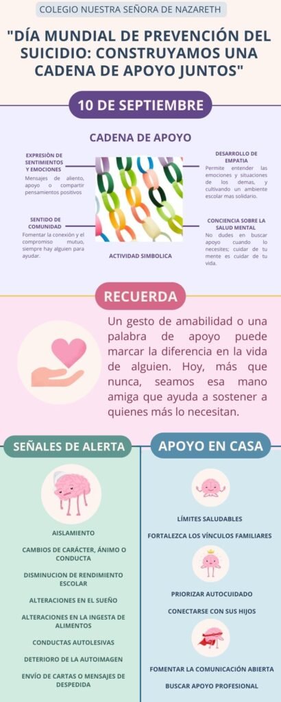 Infografía Salud Mental